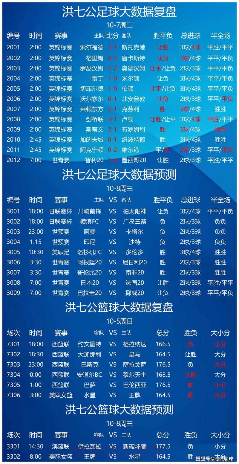世界杯竞猜指南：如何科学解读球队数据