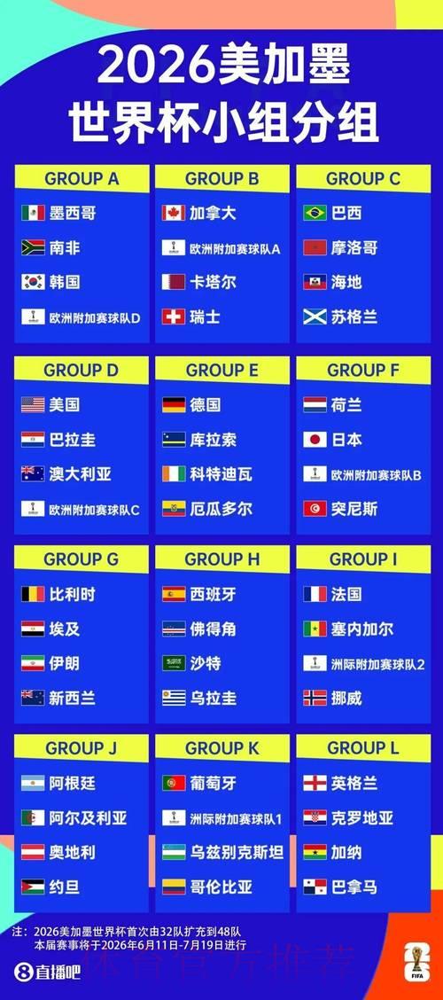 2026世界杯直播指南:如何在线观看实时赛事 2026世界杯直播指南:如何在线观看实时赛事