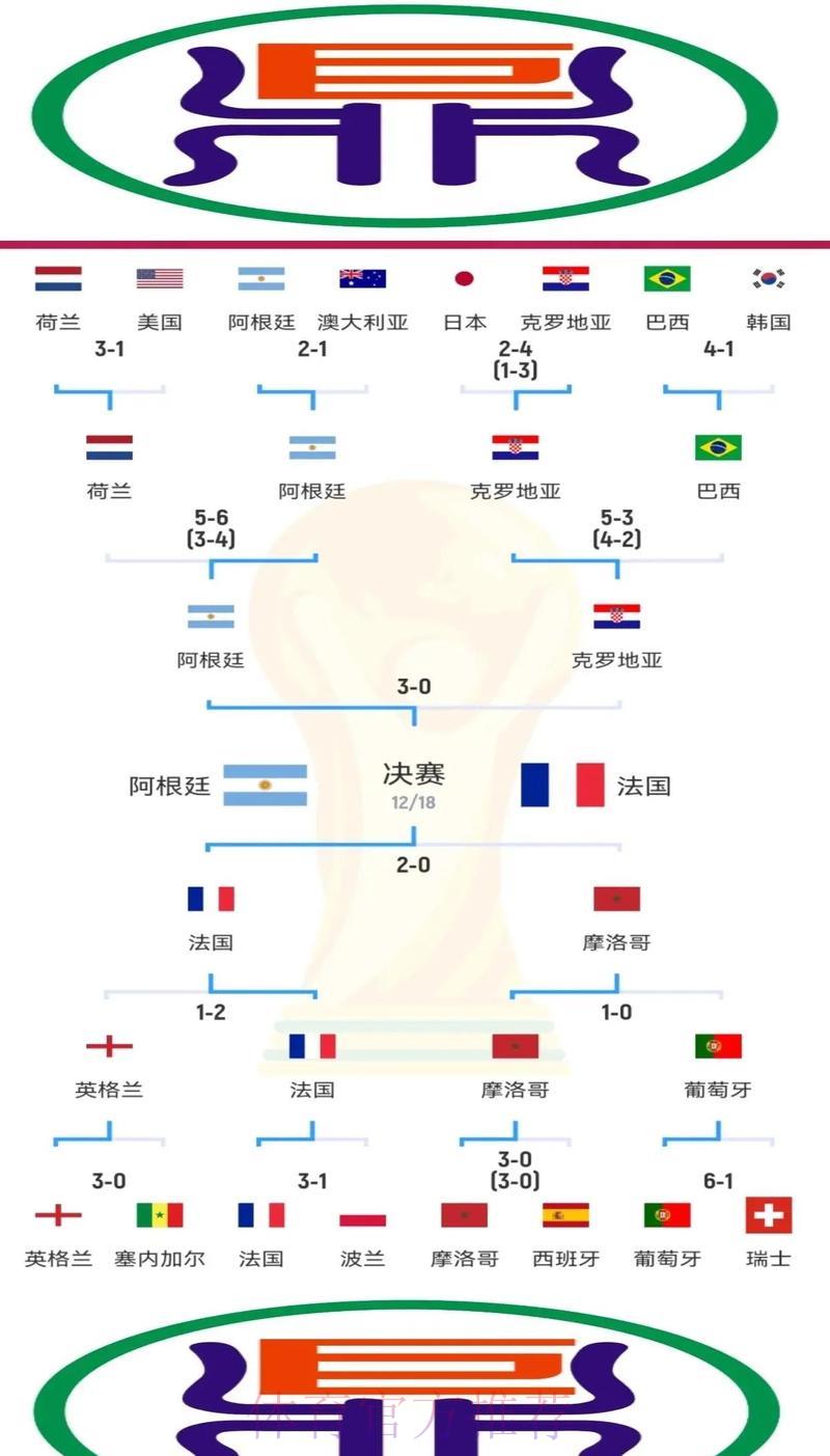 世界杯赛事数据深度解析:数字背后的秘密 世界杯赛事数据深度解析:数字背后的秘密