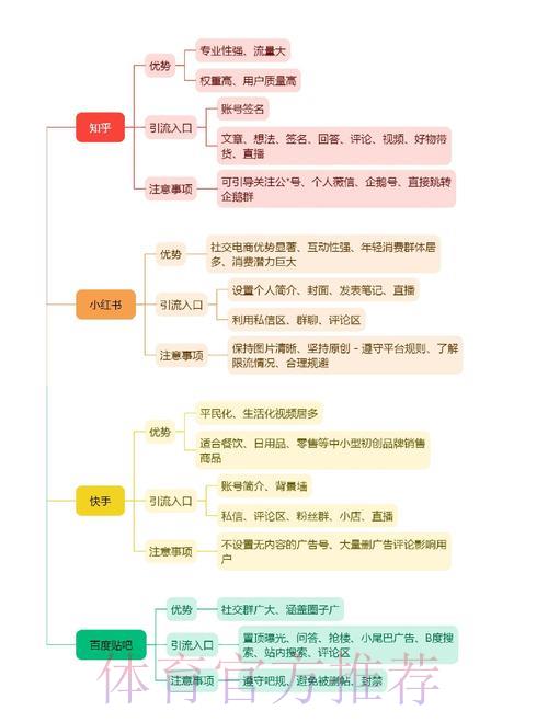 世界杯线上购票渠道与线下购票渠道对比分析