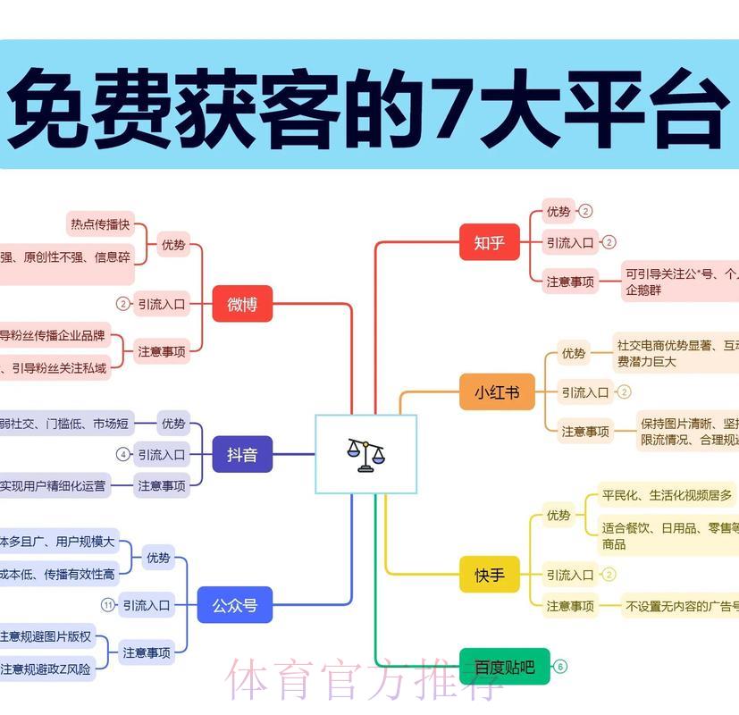 世界杯线上购票渠道与线下购票渠道对比分析