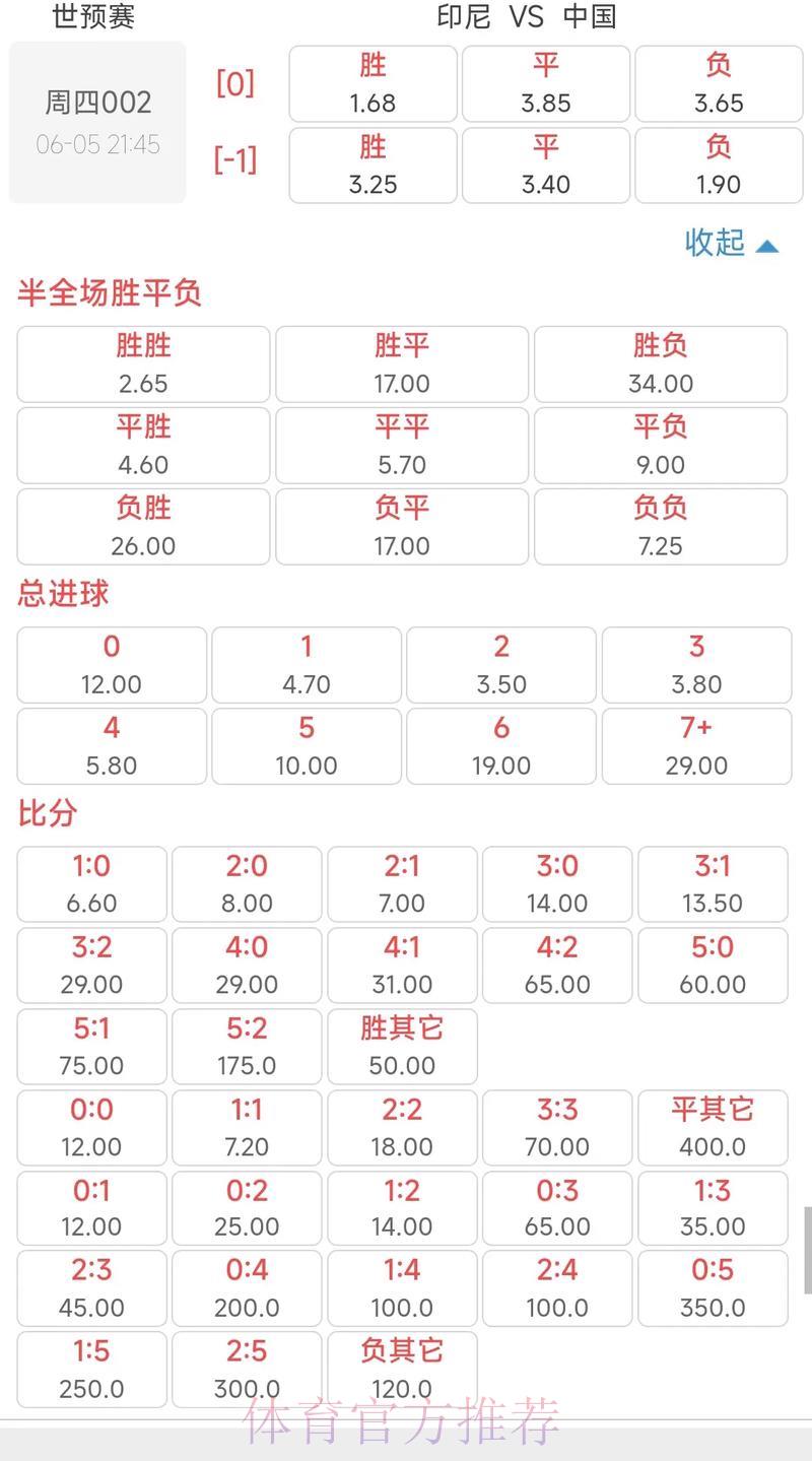 全球世界杯竞猜平台赔率对比深度解析