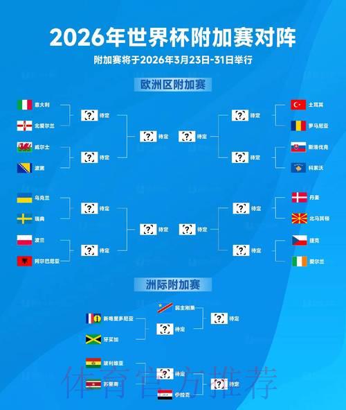 2026年世界杯赛事比分走势该如何预测与分析？