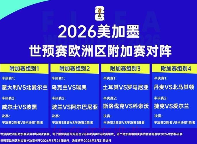 2026年世界杯赛事比分走势该如何预测与分析？