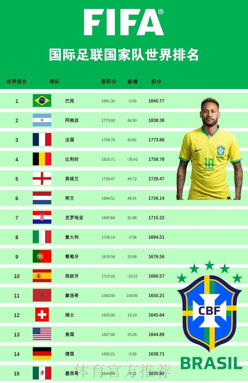 世界杯强队综合实力深度盘点