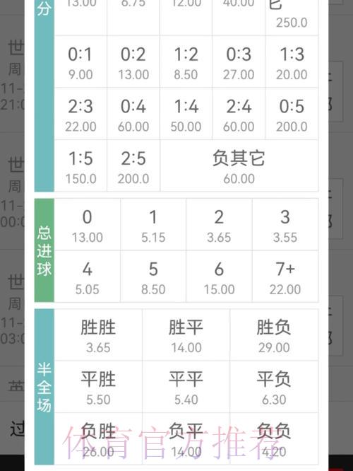 世界杯投注指南:如何分析世界杯赔率盘口 世界杯投注指南:如何分析世界杯赔率盘口