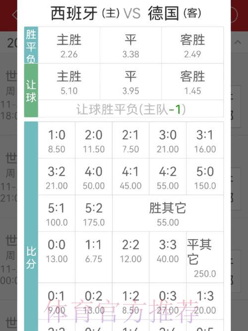 世界杯投注指南:如何分析世界杯赔率盘口 世界杯投注指南:如何分析世界杯赔率盘口