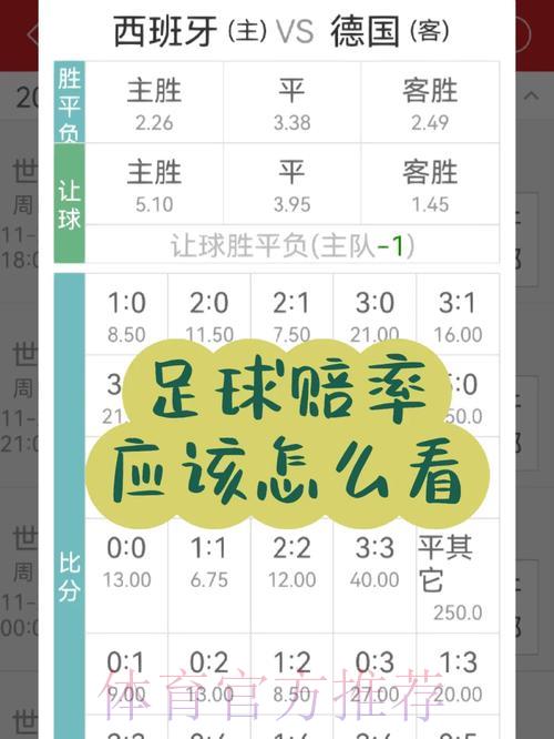 世界杯投注指南:如何分析世界杯赔率盘口 世界杯投注指南:如何分析世界杯赔率盘口