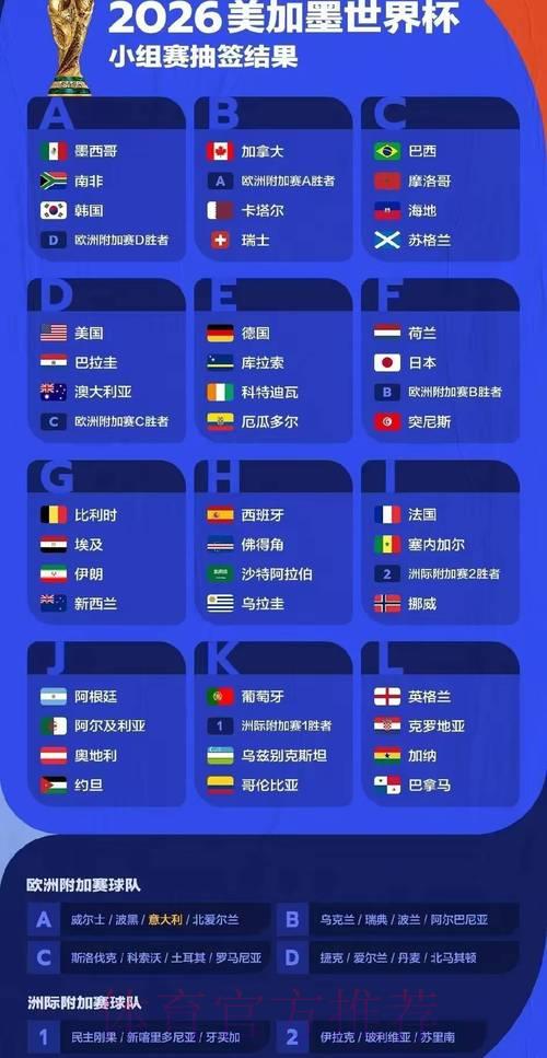 2026年世界杯赛事结果全面预测与深度解析 2026年世界杯赛事结果全面预测与深度解析