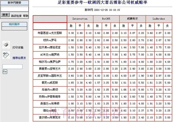 世界杯竞猜平台：超高赔率首选投注入口