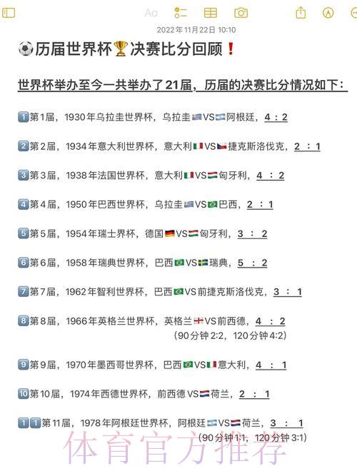 从历史长河看世界杯比分的演变之路 从历史长河看世界杯比分的演变之路